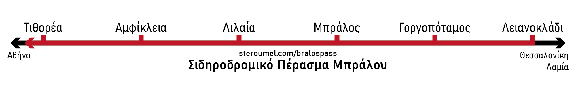 Bralos Railway Pass Linear Map